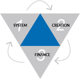 Triangle d'adaption 3.jpg