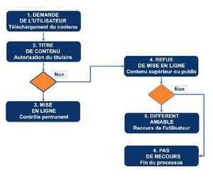 Procédure d autorisation.JPG