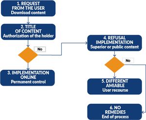 Authorization procedure..jpg